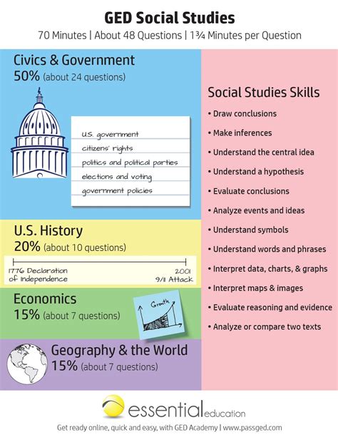 how hard is the nc ged test|north carolina ged study guide.